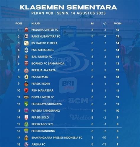 klasmen bri liga 1 2024